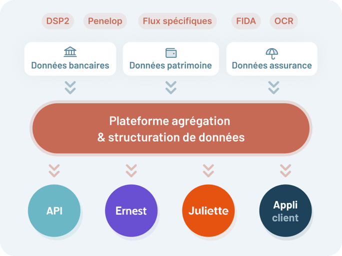 Agrégation des données retraite et patrimoniales la plateforme d’agrégation financière FASST