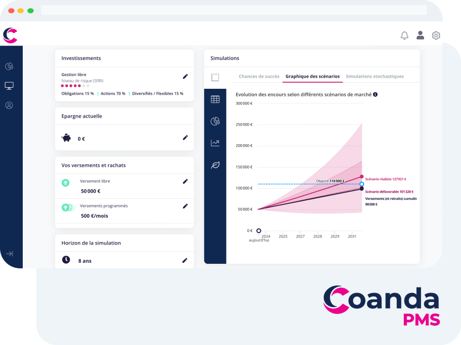 Interface de Coanda PMS affichant une simulation d’investissement, un profil de risque client et un graphique de projection patrimoniale intégrant plusieurs scénarios de marché