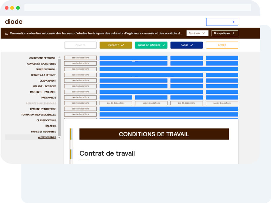 Interface de la solution Diode affichant un sommaire structuré de convention collective fondé sur les textes officiels du Ministère du Travail